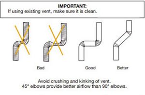 why dryer is not drying clothes