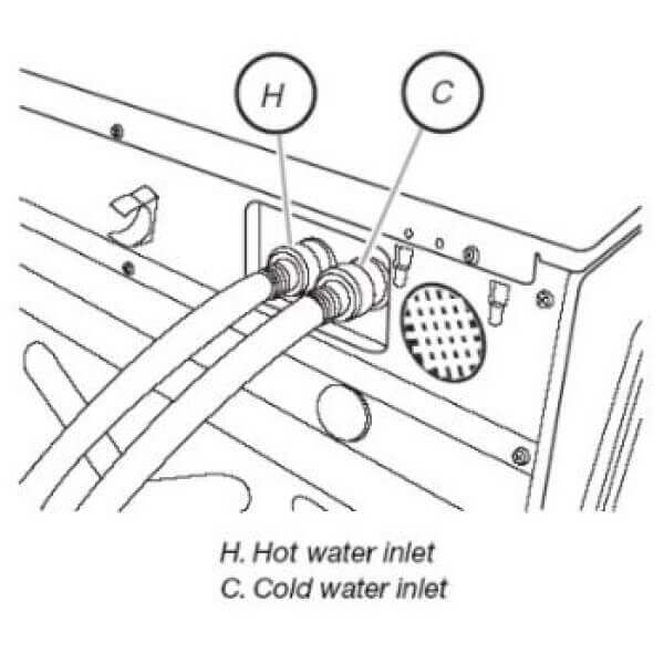 Washer inlet hose illustration