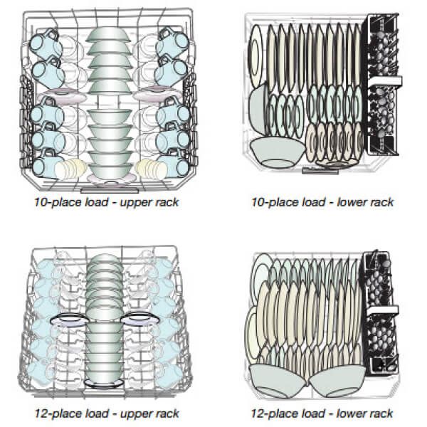 Illustration demonstrating loading capabity of dishwasher