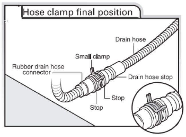 Drain hose clamp illustration