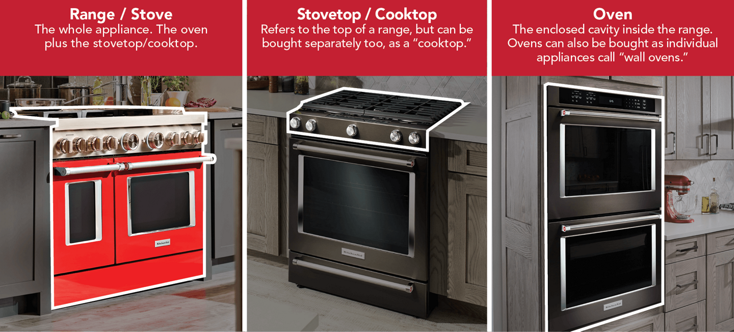 Range Vs Stove Vs Oven Is There Really A Difference Kitchenaid