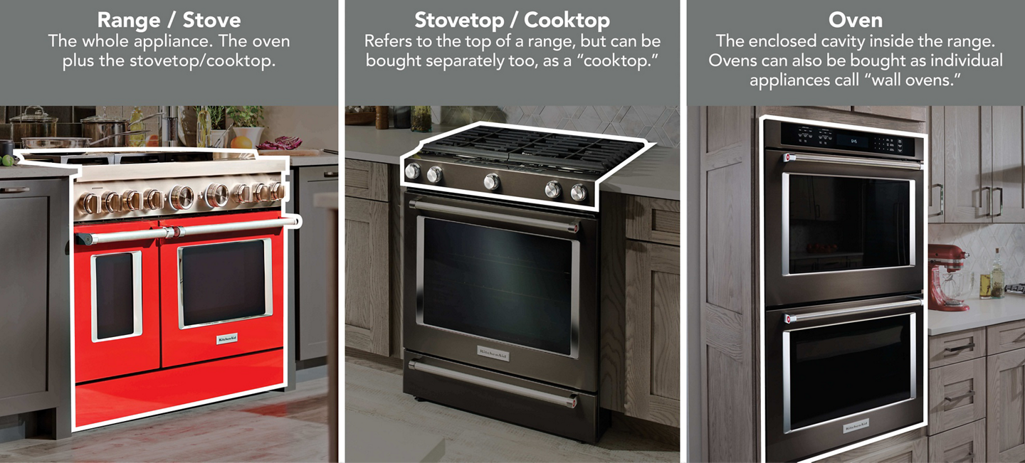Range vs. stovetop vs. oven infographic