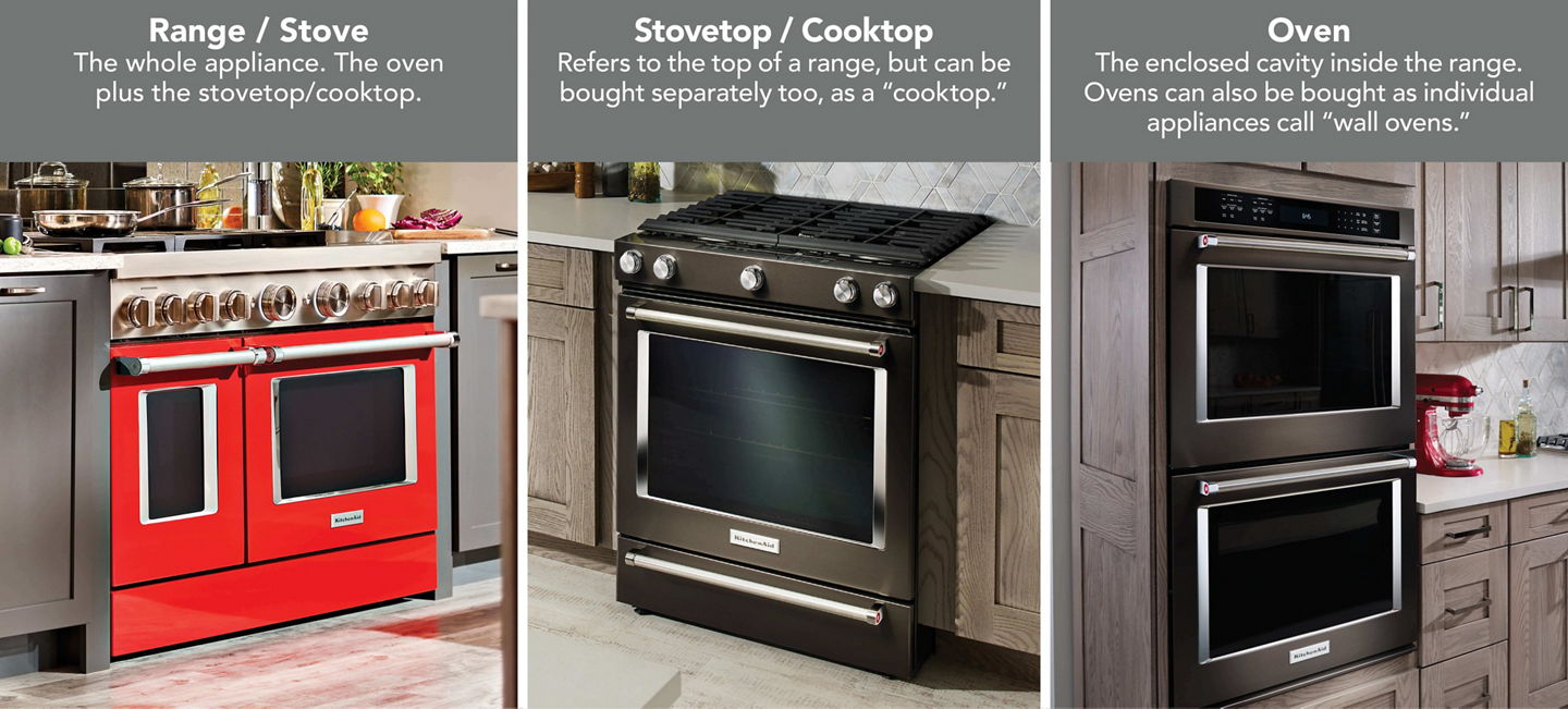 Range vs. stovetop vs. oven infographic