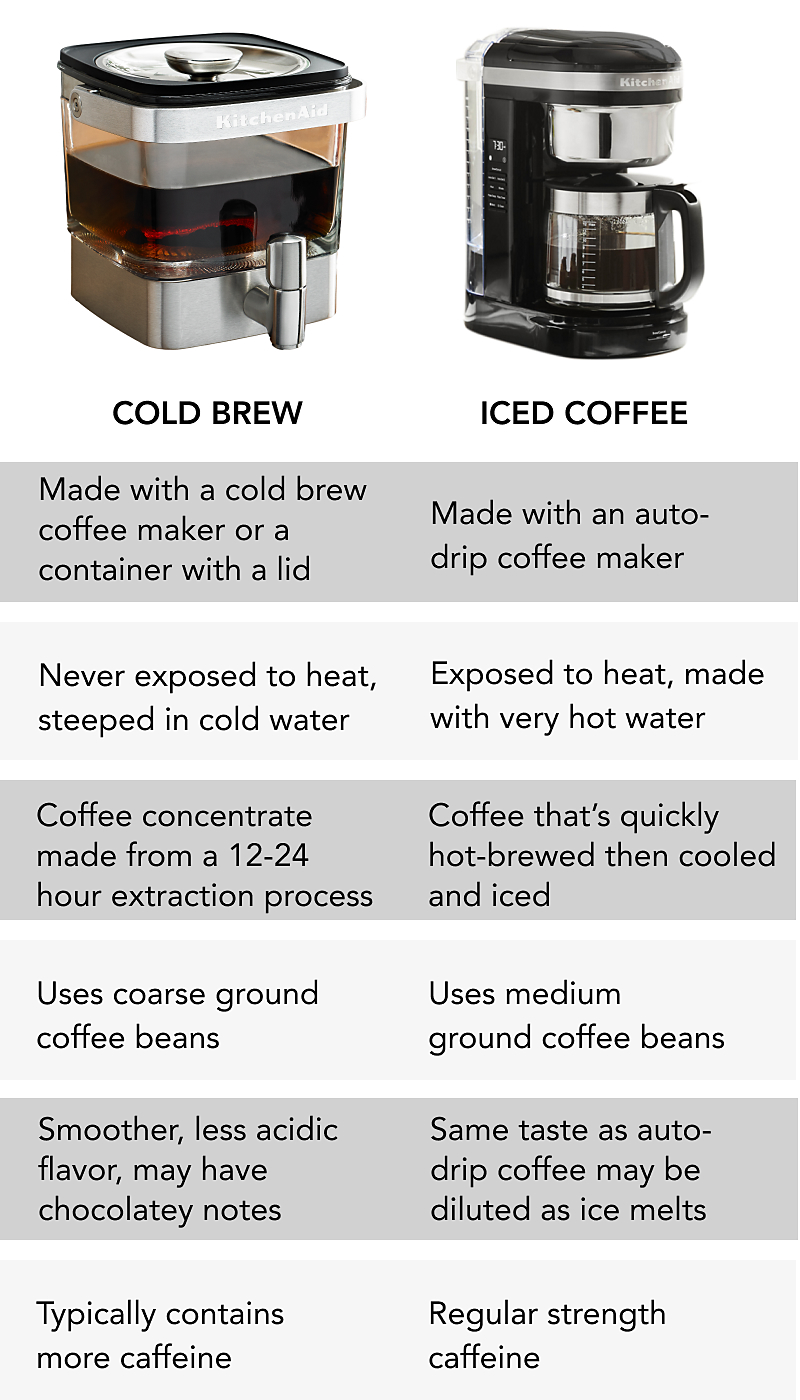KitchenAid® cold brew coffee maker 