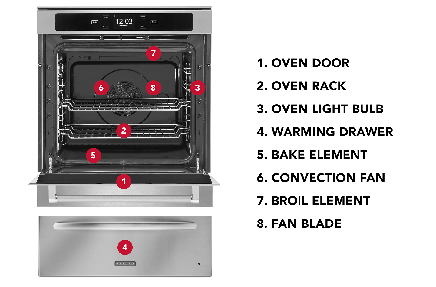 A diagram to the parts of an oven