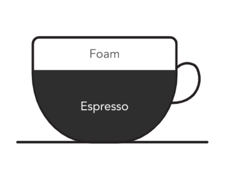 Graphic of coffee cup with ingredient ratios for macchiato