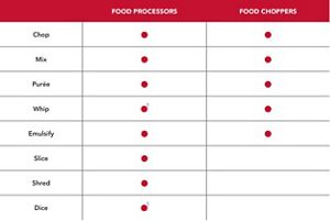 food processor vs food chopper