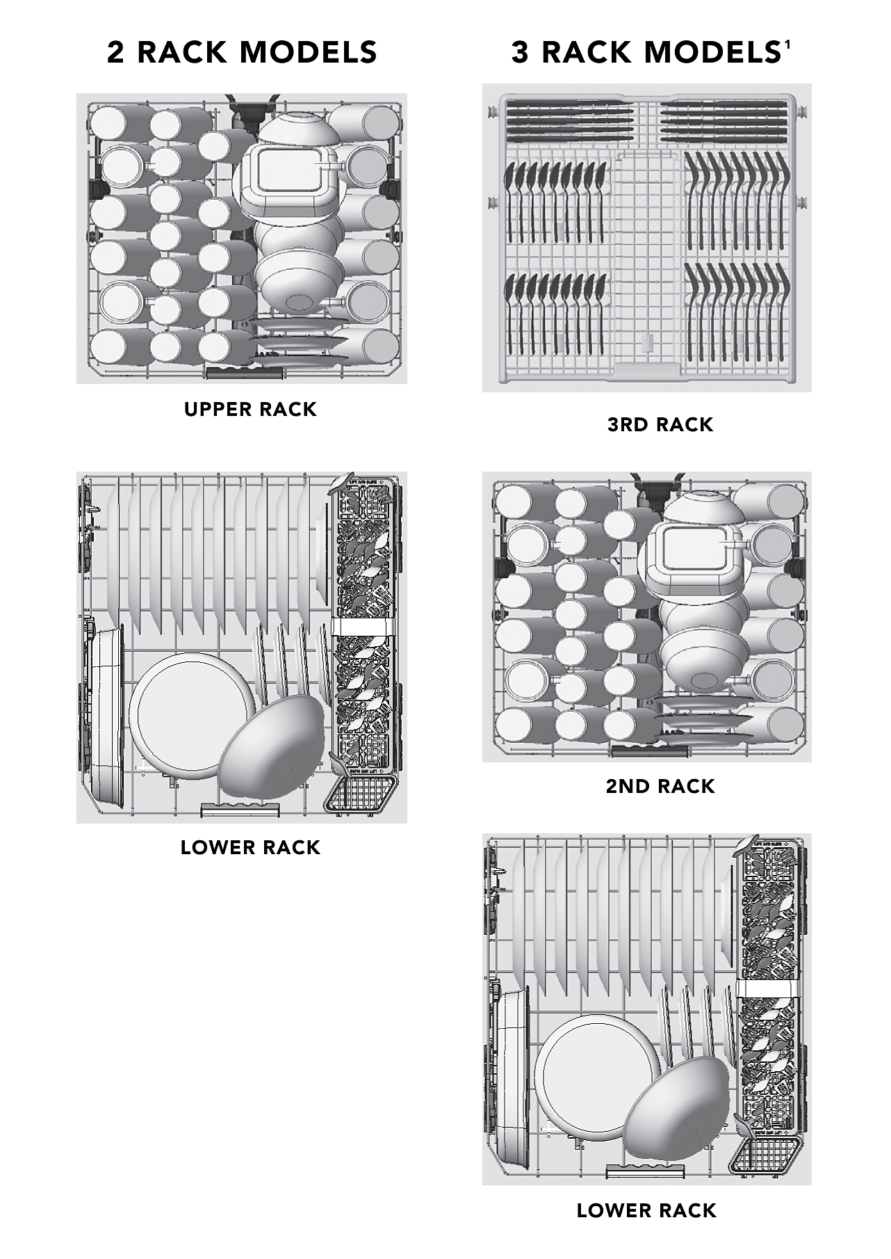 Illustration of a properly loaded dishwasher