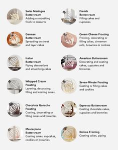 11 Types of Frosting for Cakes & Desserts KitchenAid