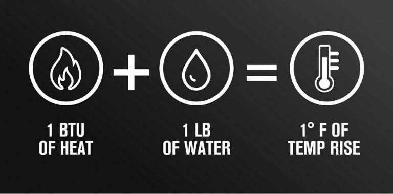 A graphic featuring symbols for heat, water and temperature.