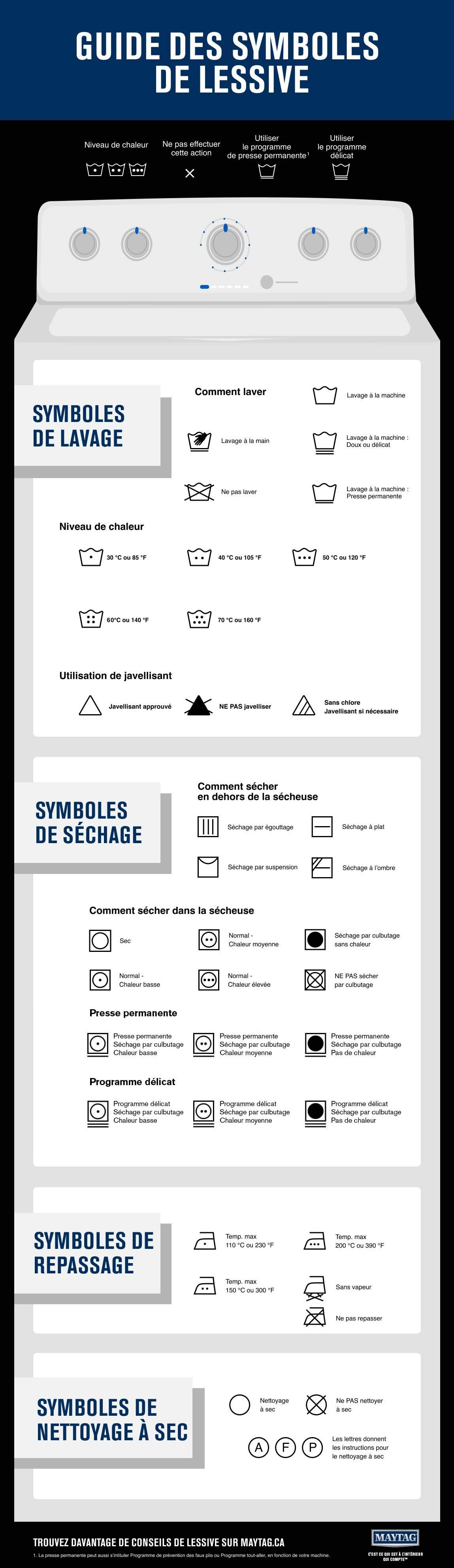 Guide des symboles de lessive - Infographique