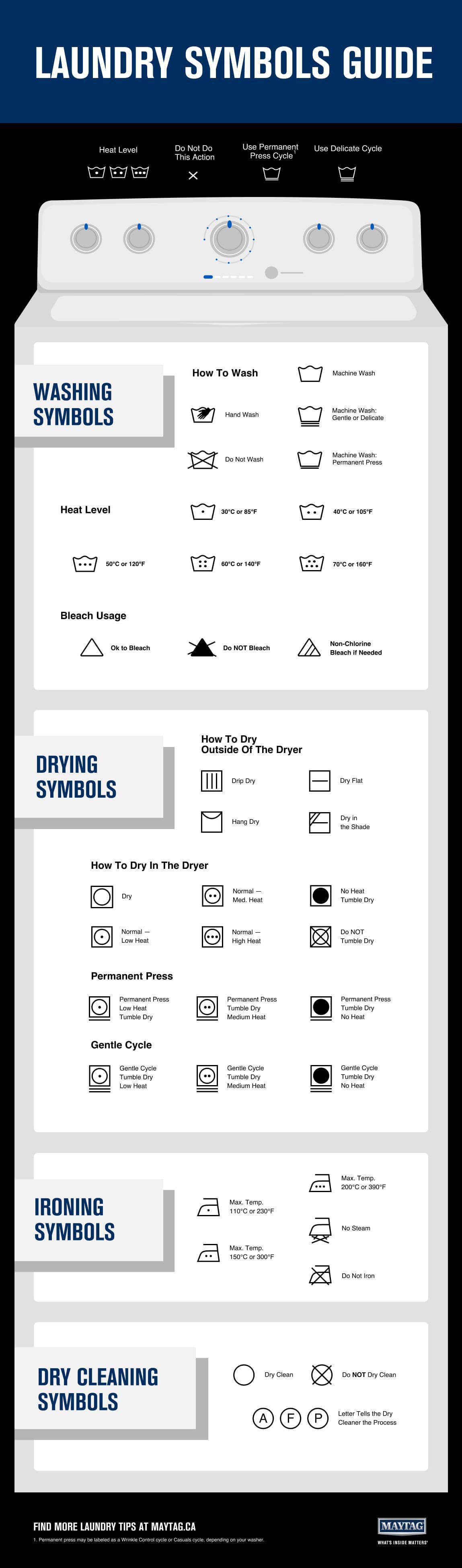 Decoding Laundry Symbols Maytag
