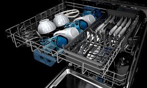 How Dishwashers Work