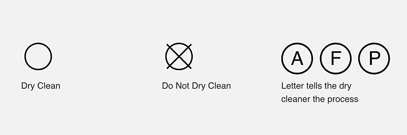Dry cleaning symbols chart