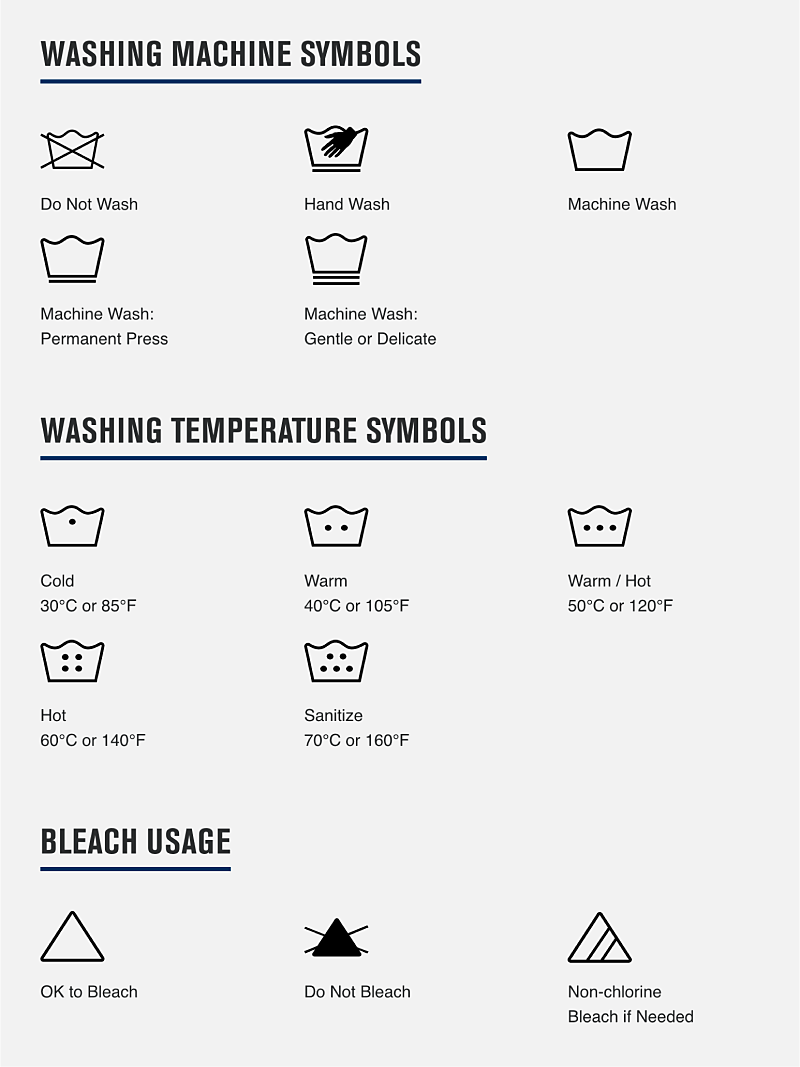 Washing machine symbols guide