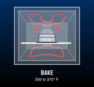 bake vs conv bake bake vs conv bake