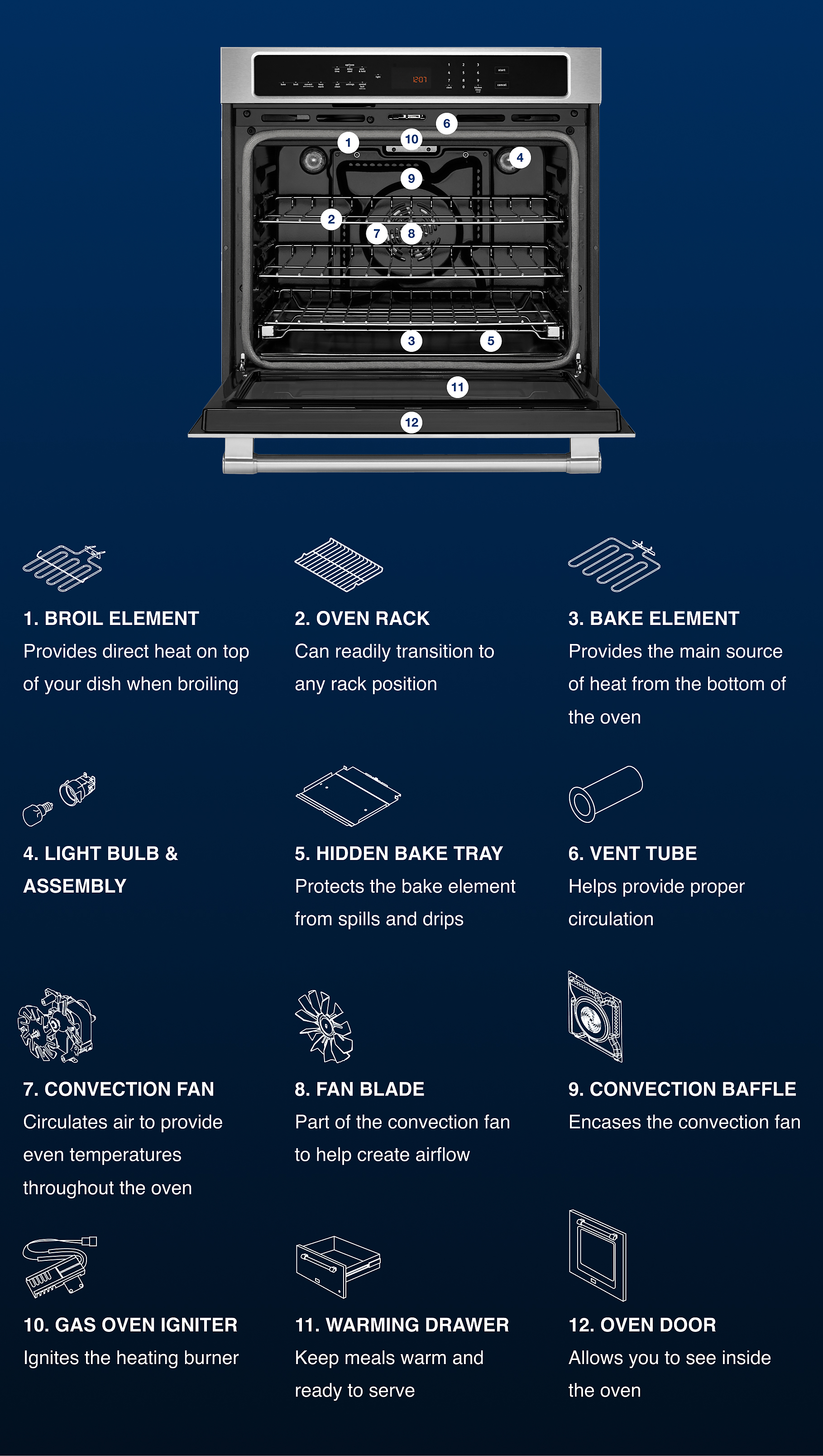 Pittig Tolk Geruïneerd Parts of an Oven: A Comprehensive Guide | Maytag