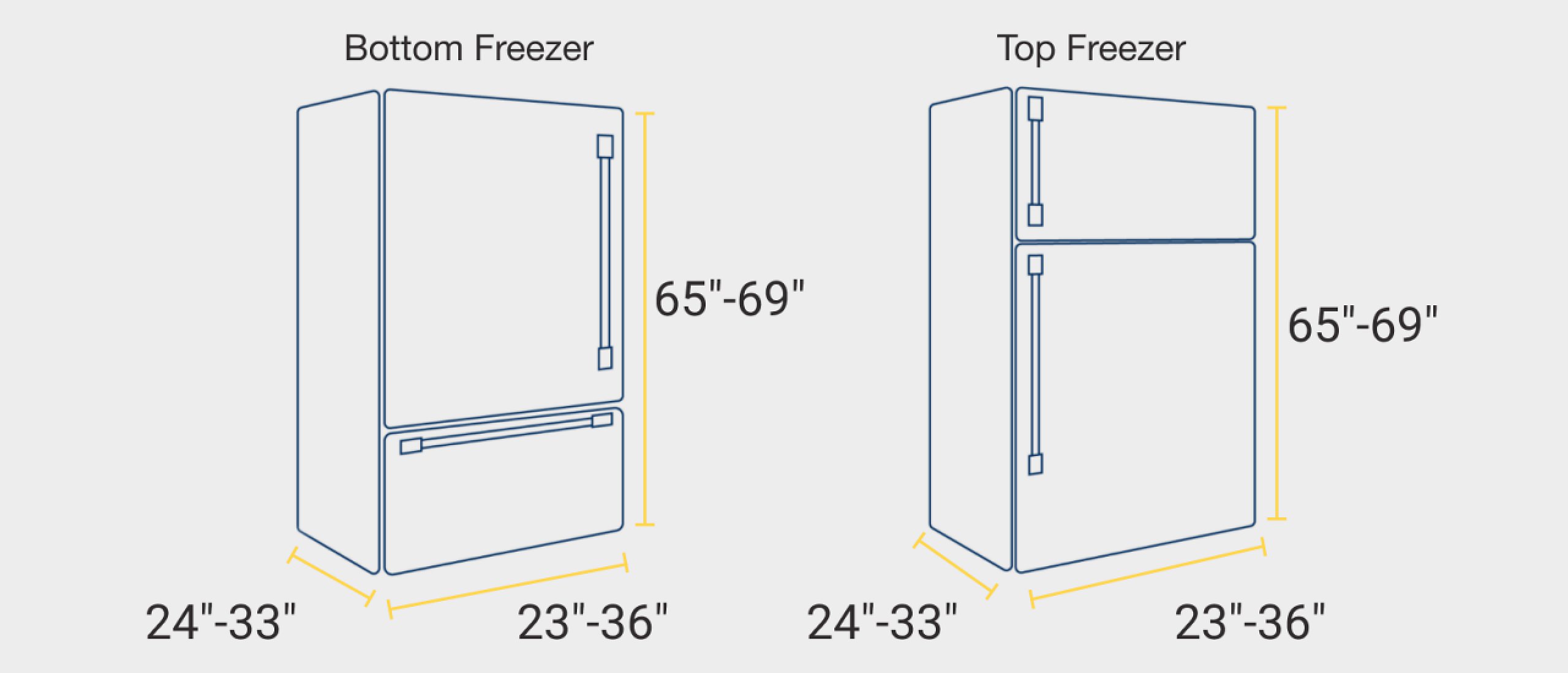 Apartment Refrigerator Sizes Chart