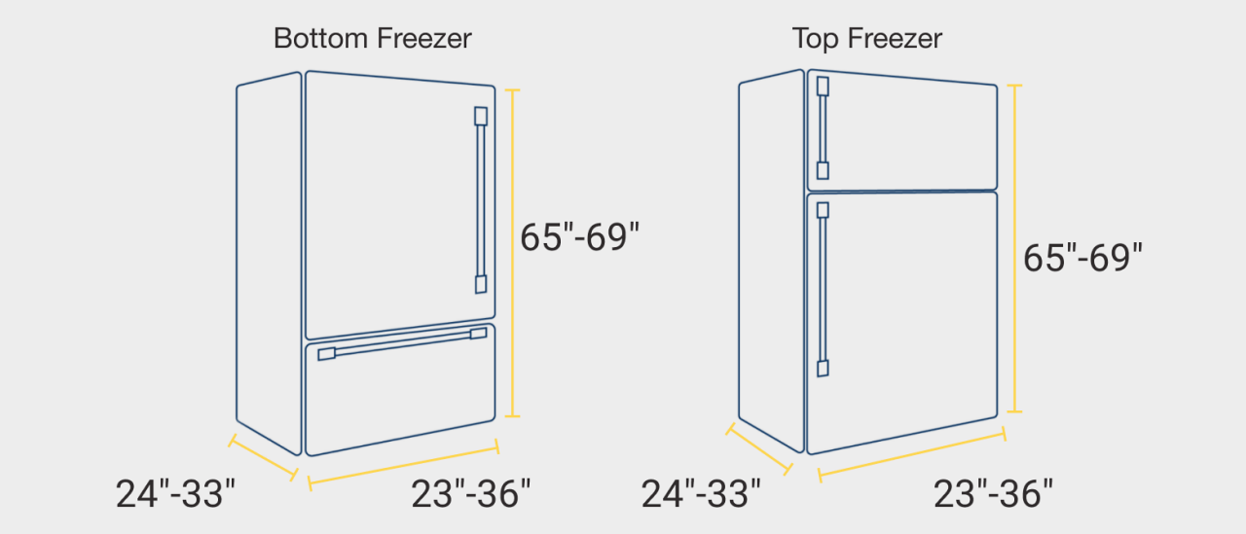 Bottom freezer and top freezer refrigerator measurements