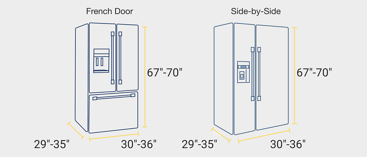 Guide To Refrigerator Sizes Dimensions Styles2 ?fmt=png Alpha&qlt=85,0&resMode=sharp2&op Usm=1.75,0.3,2,0&scl=1&constrain=fit,1