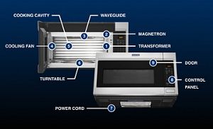 Microwave oven parts store near sales me