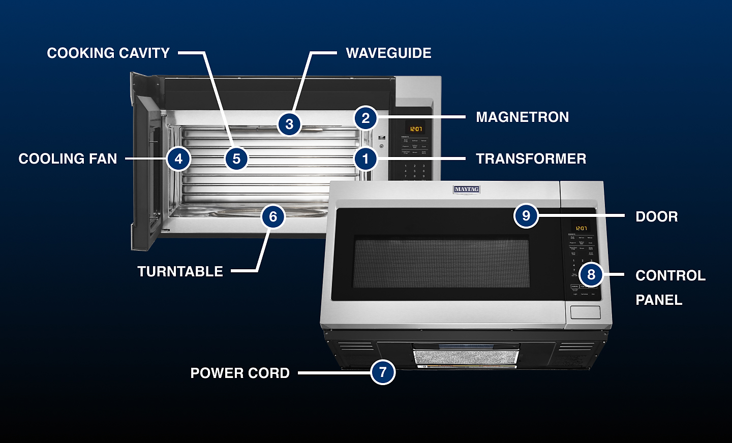 What Are the Parts of a Microwave?