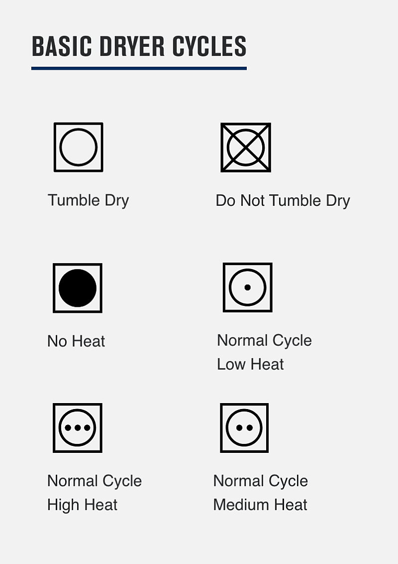 Dryer cycles infographic