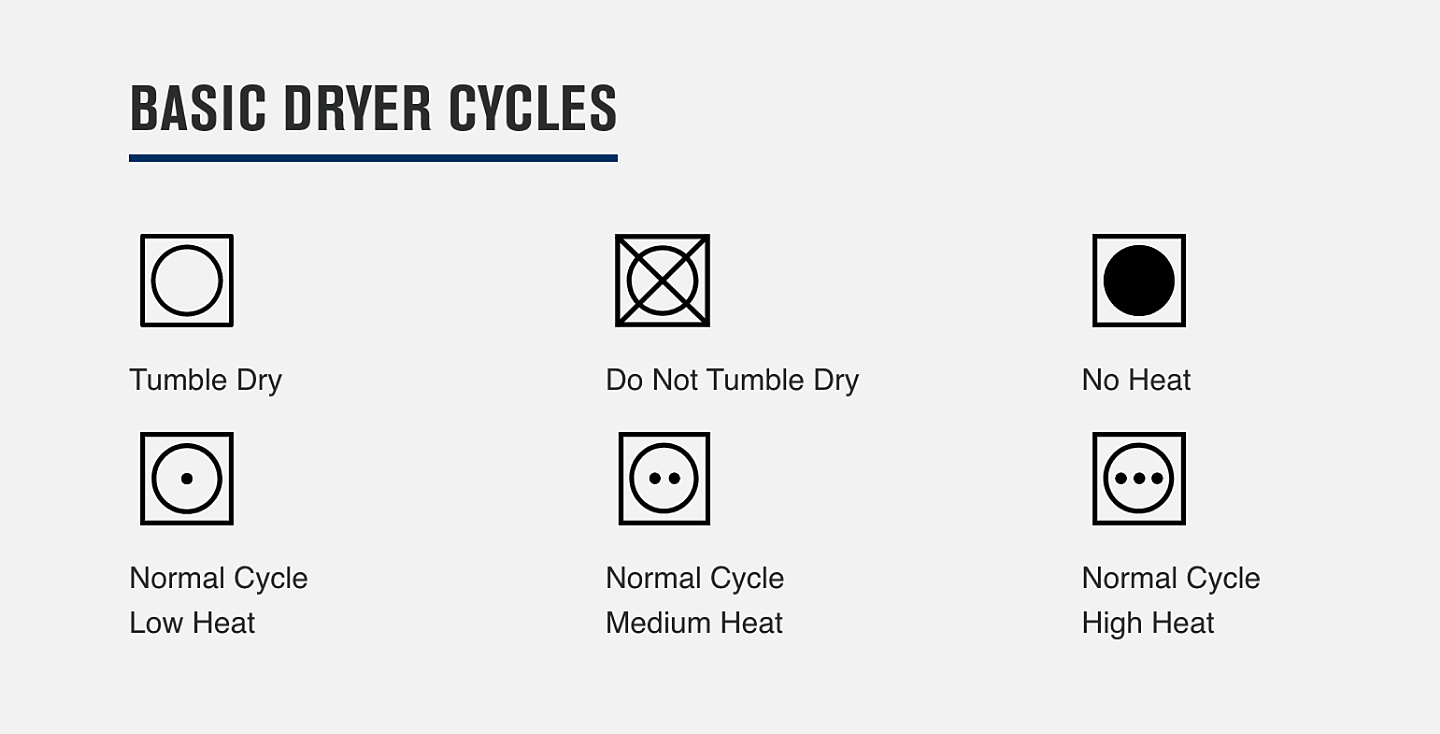 TUMBLE DRY - How to Tumble Dry Correctly