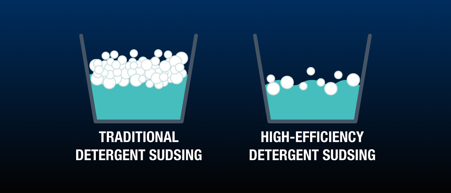 Detergent sudsing infographic
