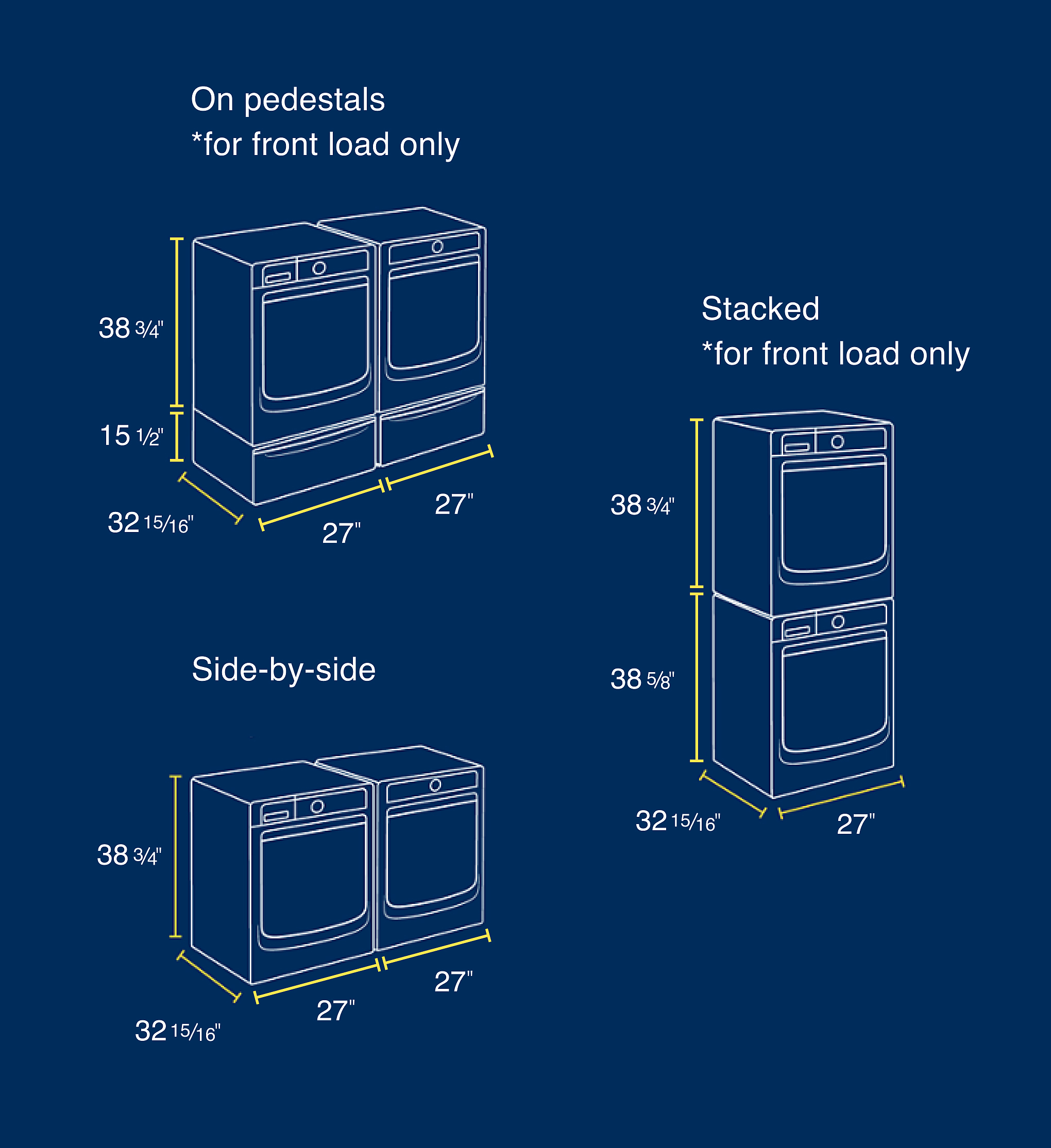 Sample measurements for laundry setups