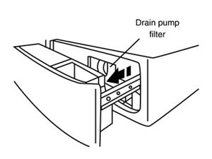 How to Locate a Washer Filter Maytag