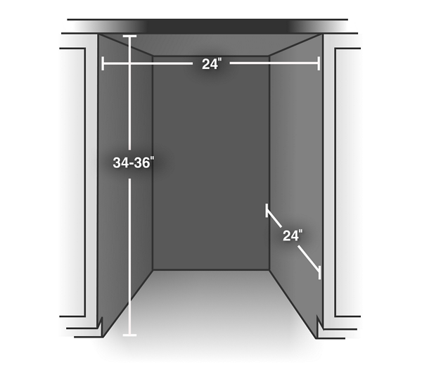 Standard Dishwasher Opening Dimensions, Space Between Dishwasher And Cabinet Door