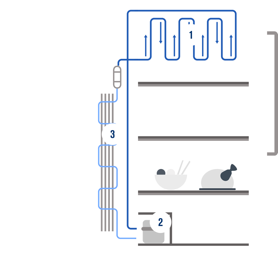Infographie du réfrigérateur