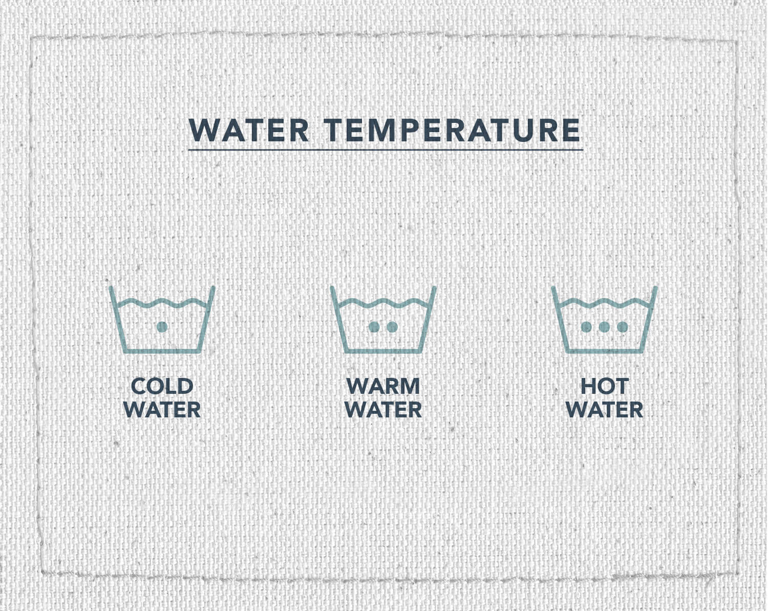 Une infographie de trois symboles d'entretien du tissu, indiquant ce que signifie le symbole montre à quelle température vous devez laver vos vêtements, eau froide, eau tiède et eau chaude