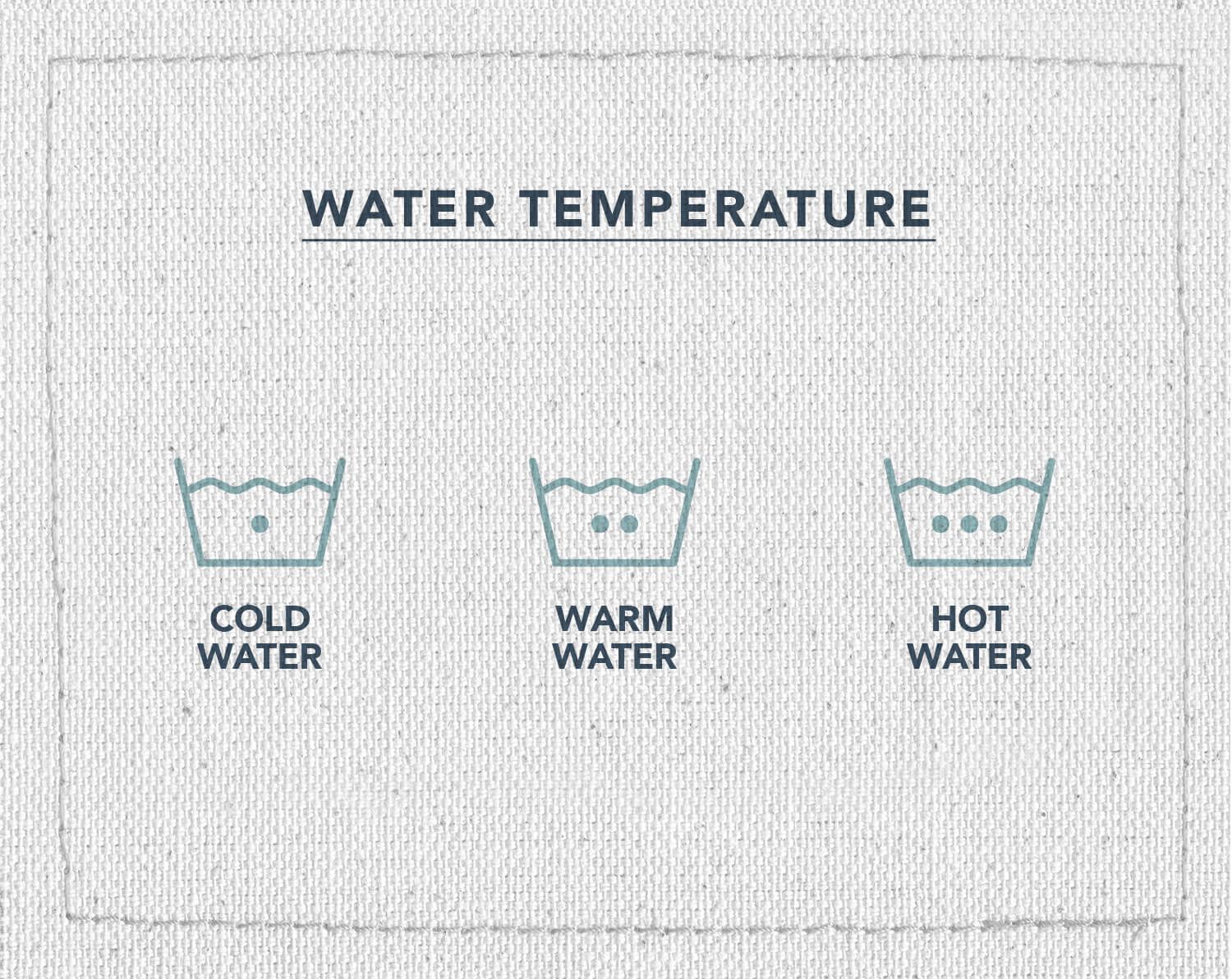 An infographic of three laundry care symbols, indicating what symbol means indicates what temperature you should wash your clothes at, cold water, warm water, and hot water