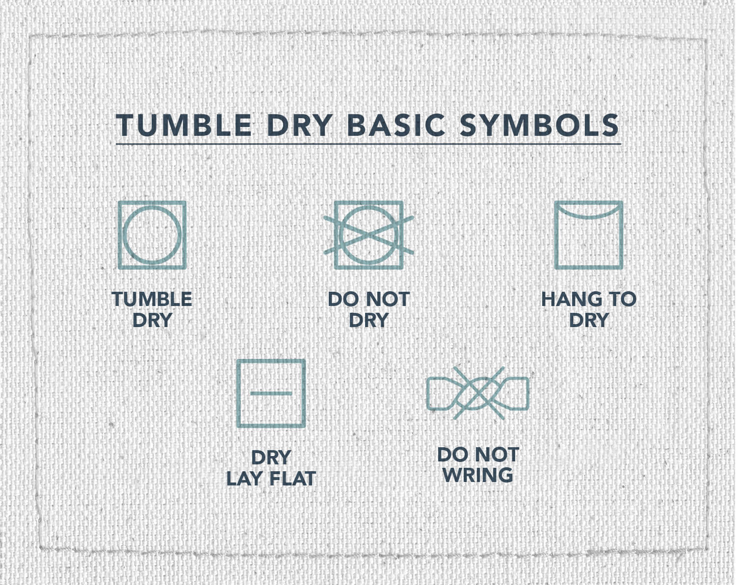 An infographic of five laundry care symbols, indicating what symbol means how to dry your clothes, tumble dry, do not dry, hang to dry, dry lay flat, or do not wring