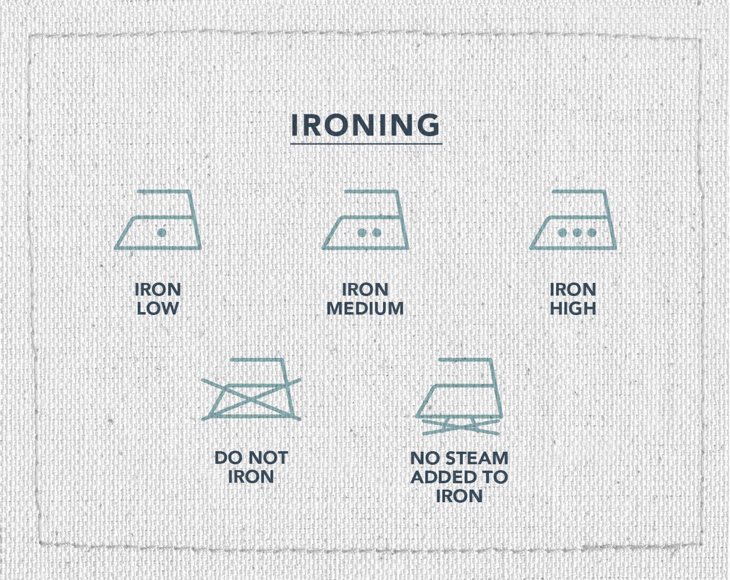 An infographic of five ironing symbols depicting which means to iron low, iron medium, iron high, do not iron, or no steam, added to iron.