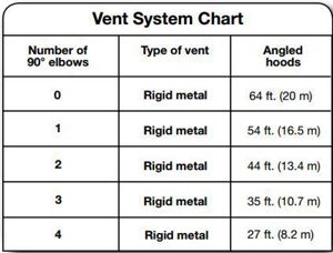 vent-system-chart