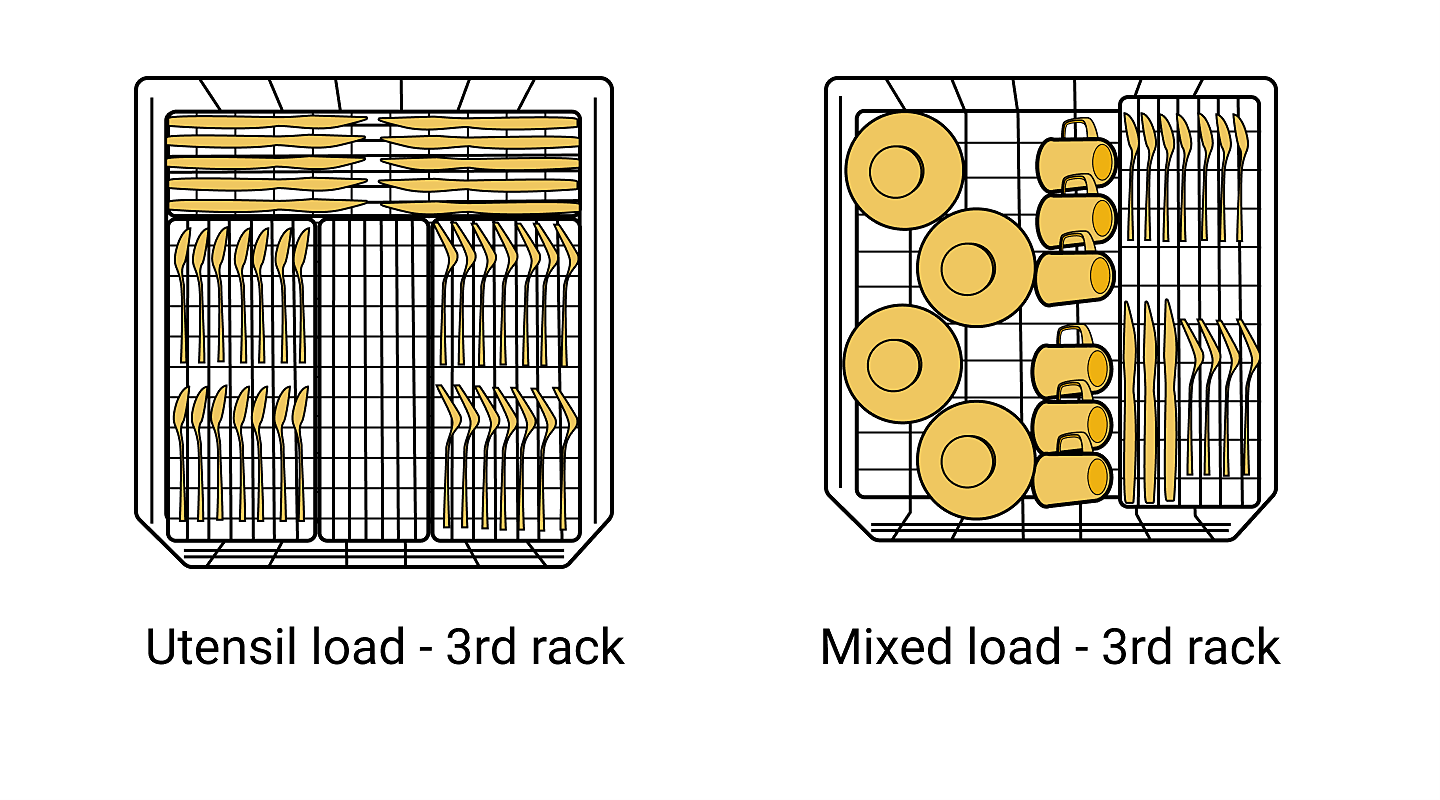 Dishwasher diagram of a loaded third rack.