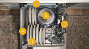 how to load up a dishwasher