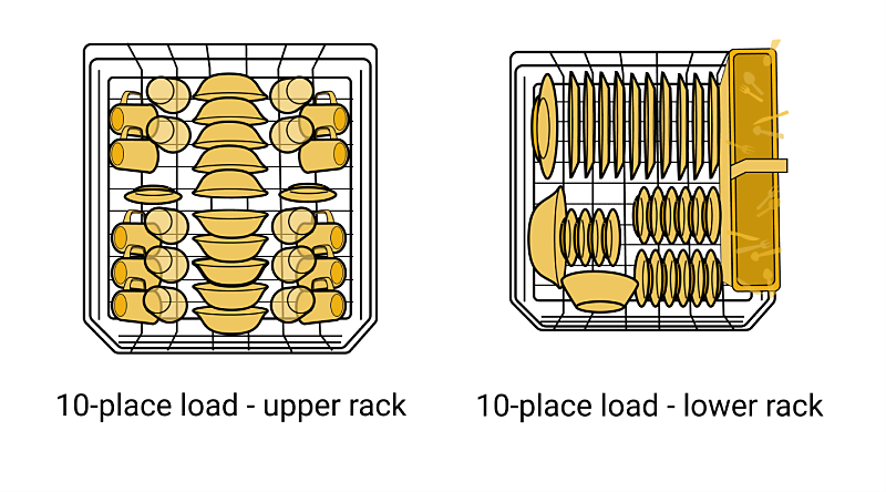 Dishwasher diagram for a 10-place load.