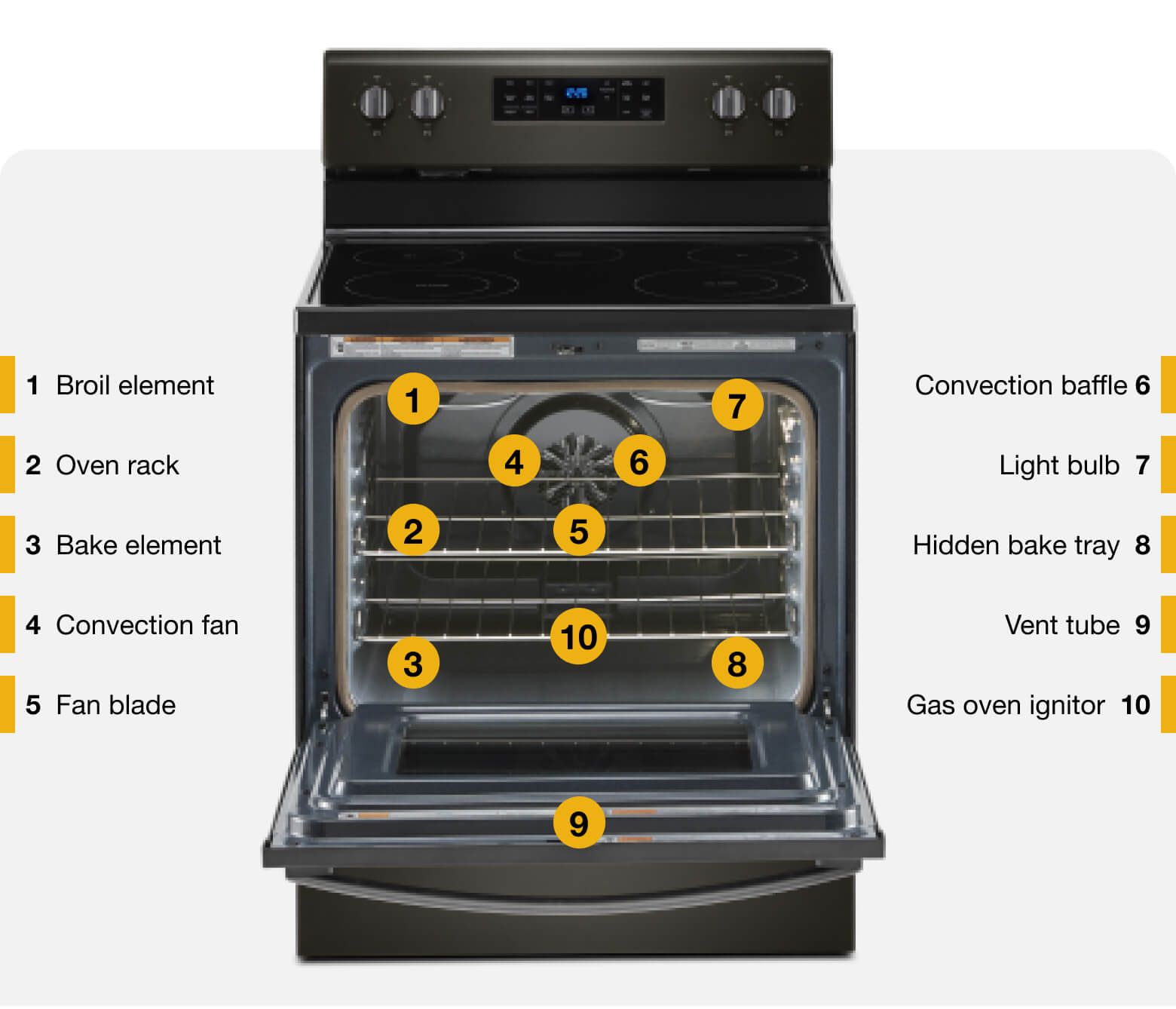 Parts of an Oven: A Quick Guide