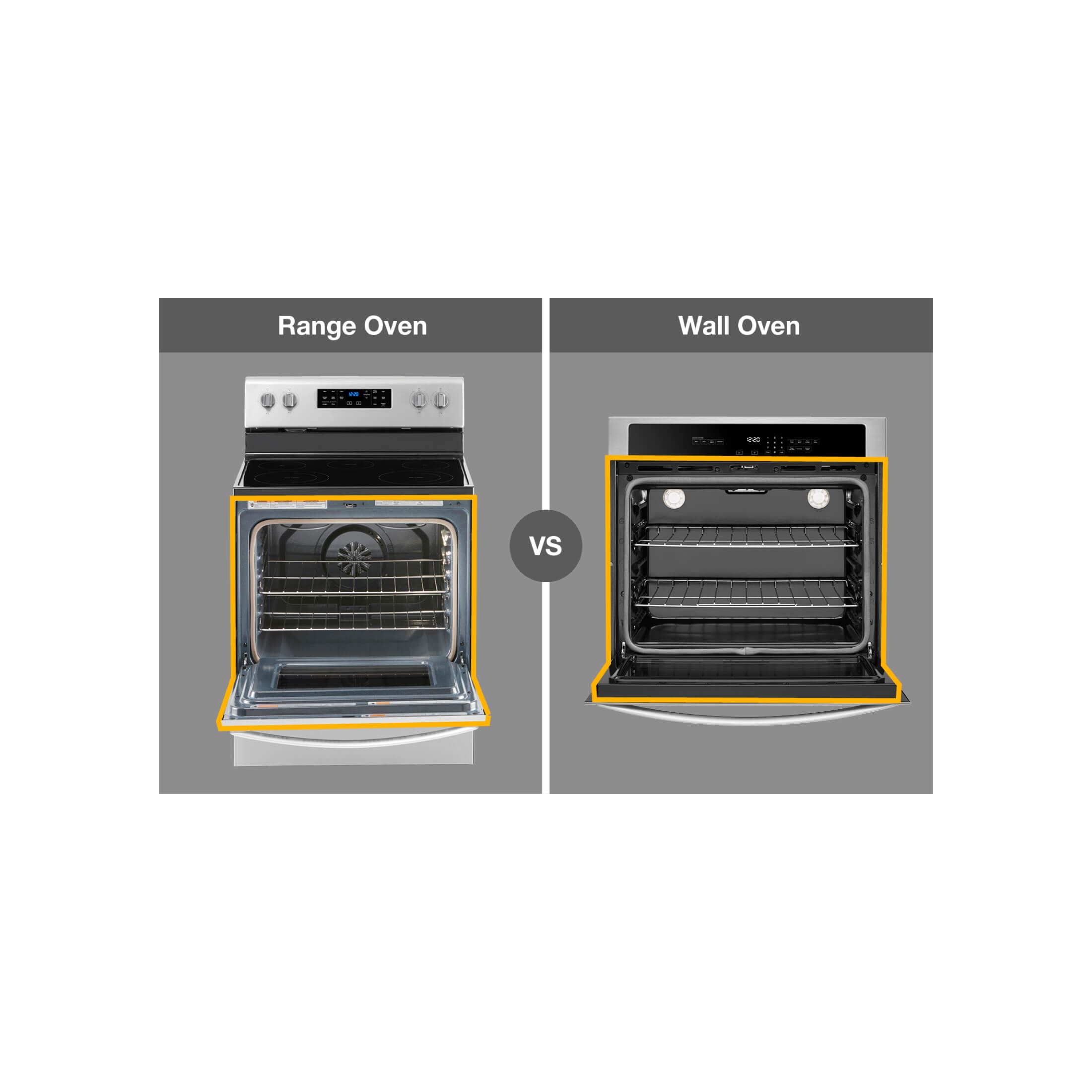 https://kitchenaid-h.assetsadobe.com/is/image/content/dam/business-unit/whirlpool/en-us/marketing-content/site-assets/page-content/whirlpool-aem-2/images/range-vs-stove-vs-oven/range-v-stove-v-oven-IMG3-hl.jpg?fit=constrain&fmt=jpg&hei=2200&resMode=sharp2&utc=2021-08-09T18:36:08Z&wid=2200