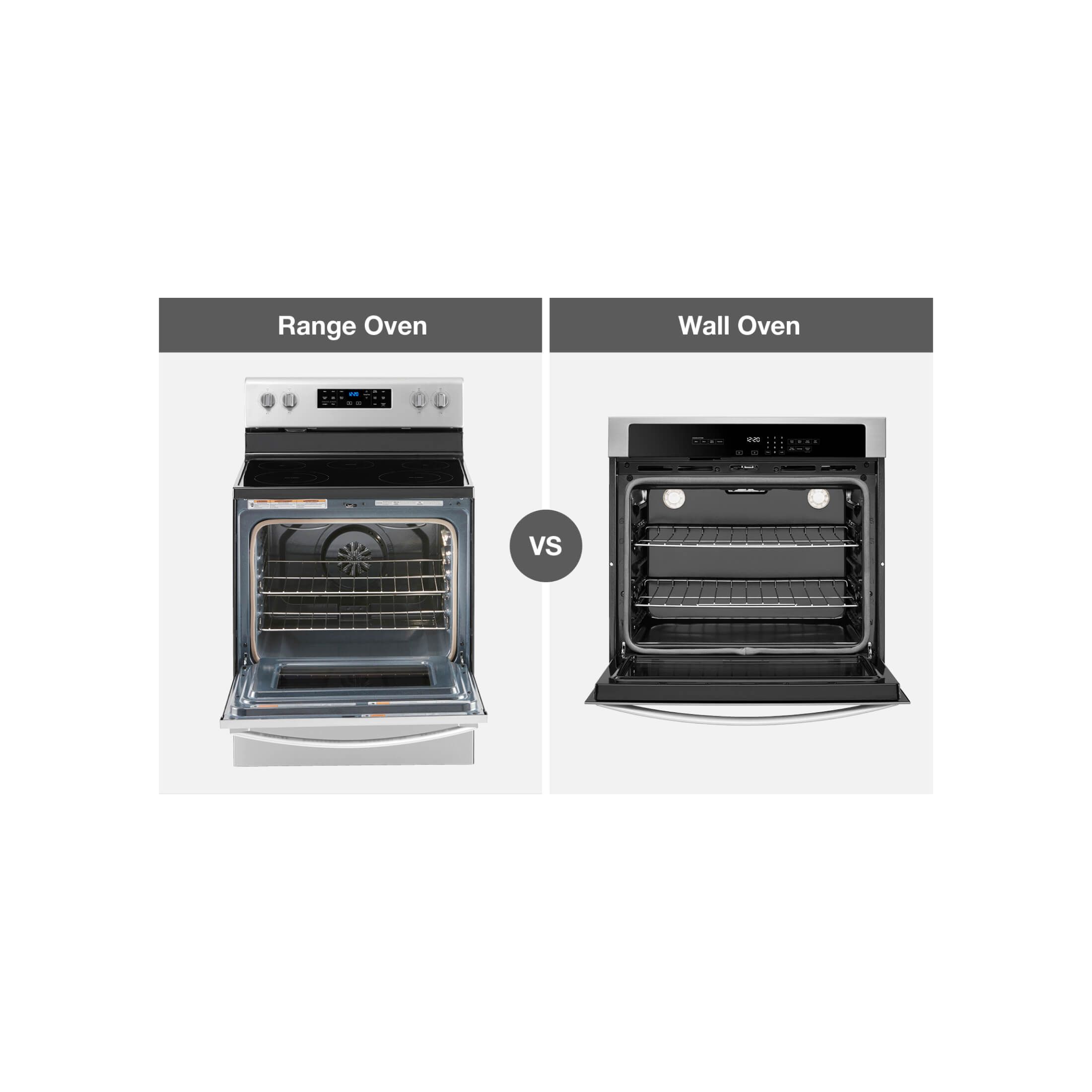 What's the Difference Between a Range, Stove and Cooktop?