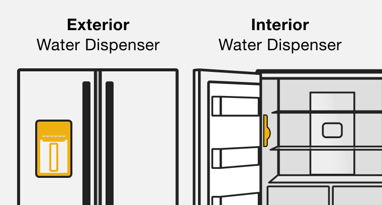 Side-by-side line drawings showing the difference between an Exterior Water Dispenser and an Interior Water Dispenser in French door refrigerators