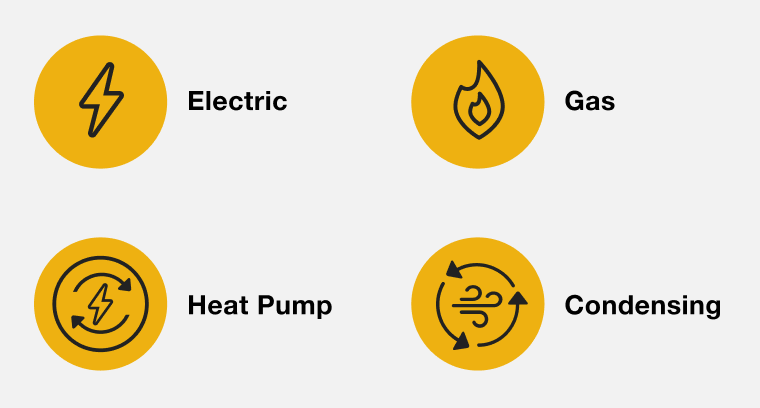 Electric icon with a lightning bold, Gas icon with a flame, Heat Pump icon with a lightning bolt and two circular arrows, and Condensing icon with swirling lines and three circular arrows
