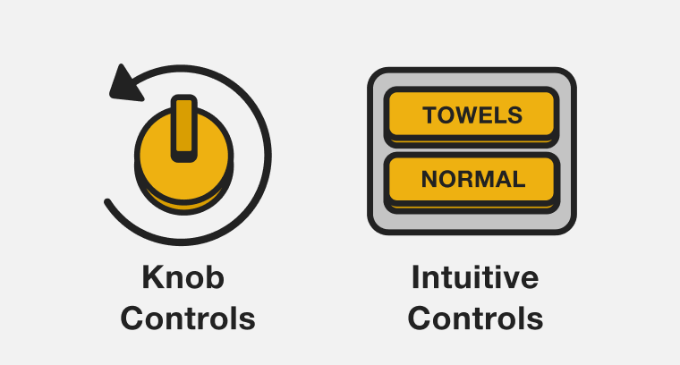 Line drawings and labels illustrating Knob Controls and Intuitive Controls (with Towels and Normal as the options selected)