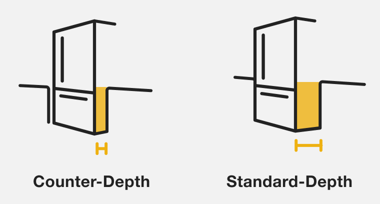 Side-by-side line drawings showing the depth difference between a counter-depth refrigerator and a standard-depth refrigerator