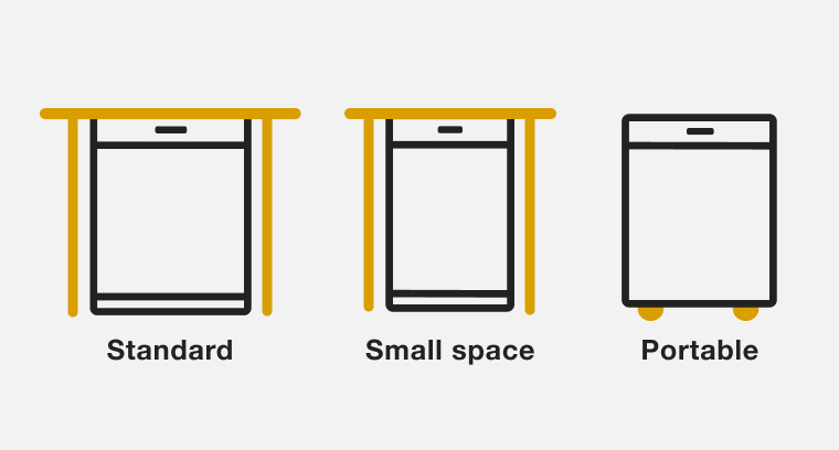 A drawing showing the three types of Whirlpool® Dishwashers (standard, small space & portable dishwashers) and how they sit inside your kitchen