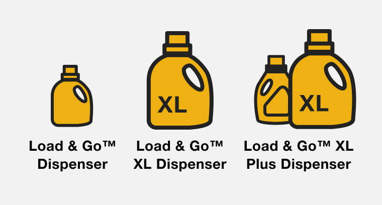 Line drawings of detergent bottles and labels showing the detergent capacity differences between the Load & Go™ Dispenser, Load & Go™ XL Dispenser and Load & Go™ XL Plus Dispenser